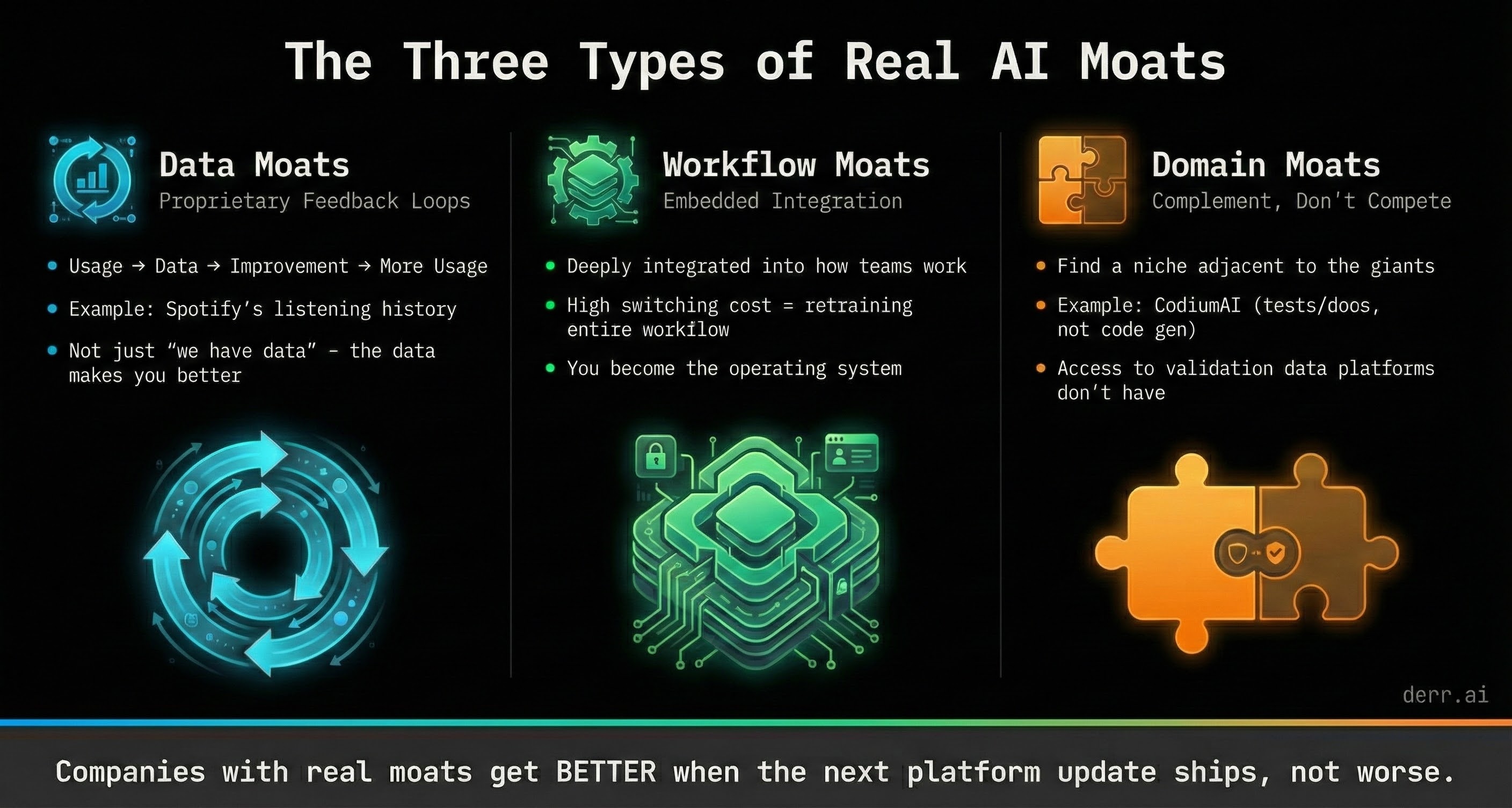 The Three Types of Real AI Moats